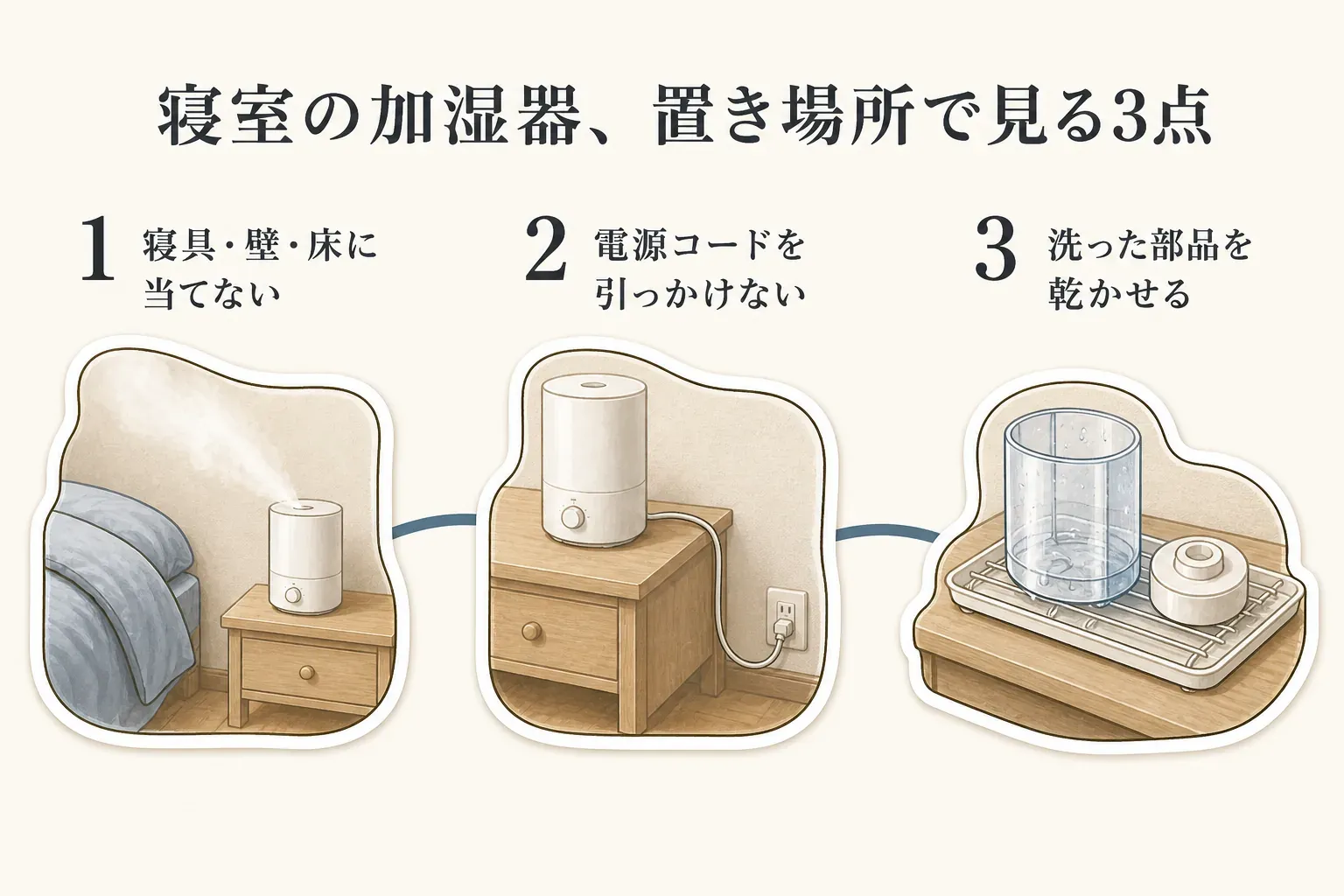 寝室のベッドサイドに加湿器を置く際、ベッドや壁から少し離した安定した台に置き、ミストが寝具・壁・床に当たらないこと、電源コードを引っかけないこと、洗った部品を乾かせる場所を確保することを示した図。
