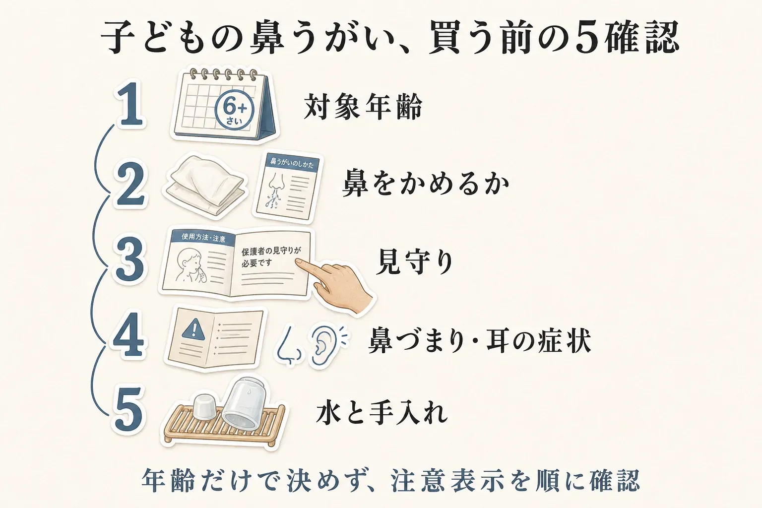 子どもの鼻うがいを買う前の5つの確認点として、対象年齢、鼻をかめるか、保護者の見守り、鼻づまり・耳の症状、水と手入れを順に示した図。年齢だけで決めず、注意表示を順に確認するよう案内している。