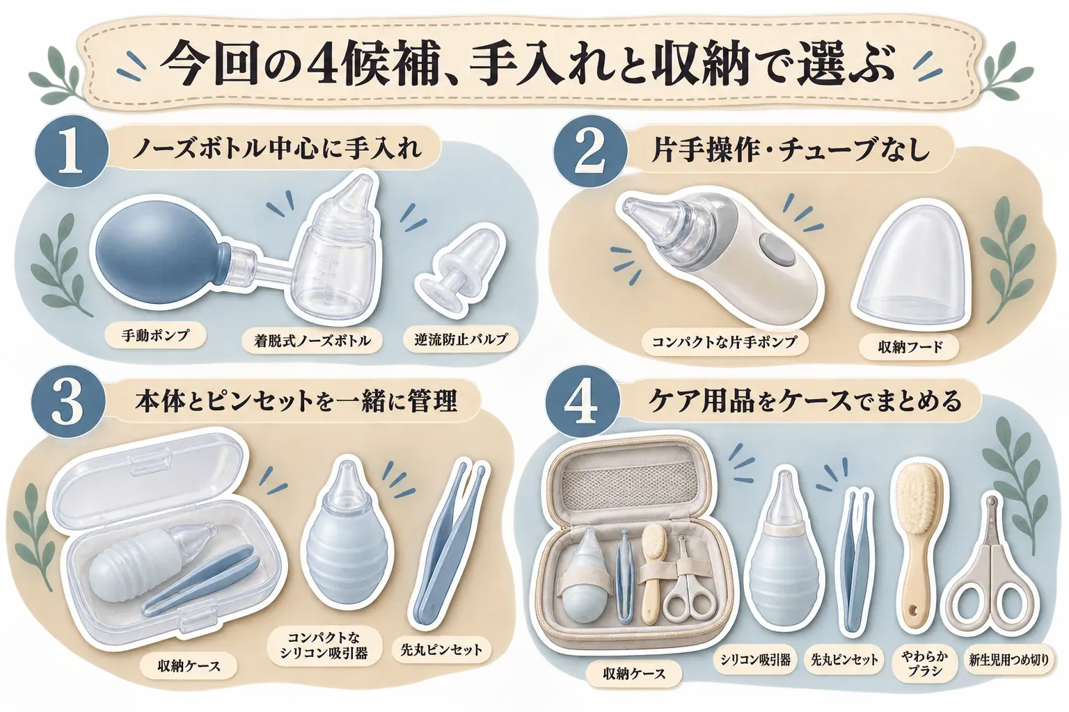 今回の4候補を手入れと収納の観点で示した図。知母時Neoはノーズボトル中心に手入れ、シュポットポンプは片手操作・チューブなし、収納ケース付きシリコン鼻吸い器は本体とピンセットを一緒に管理、ピジョン ベビーこだわりおていれセットはケア用品をケースでまとめると整理している。